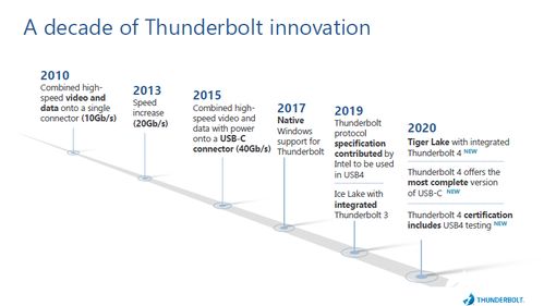 英特尔推出Thunderbolt 4 领先连接标准，助力设备高效互联