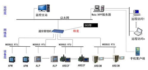 智能守护，高效驱动——化工电力水泥行业专用电动机监控系统及其配套设备